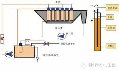 青島電泳加工邊角覆蓋缺陷的原因是什么？